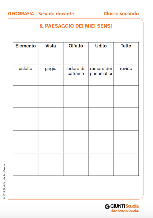 Il paesaggio dei miei sensi | Giunti Scuola Il paesaggio dei miei sensi | Giunti Scuola