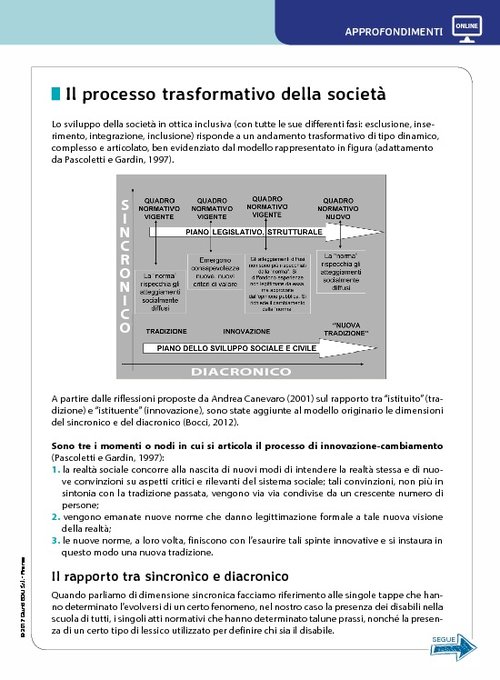 Il processo trasformativo della società | Giunti Scuola