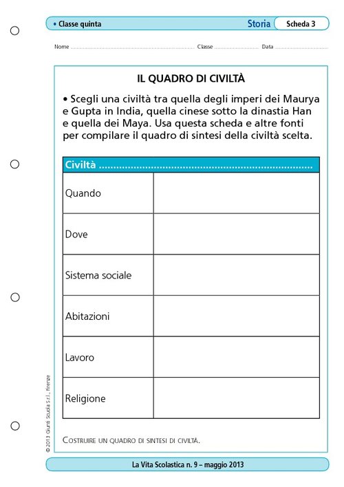 Il quadro di civiltà | Giunti Scuola Il quadro di civiltà | Giunti Scuola