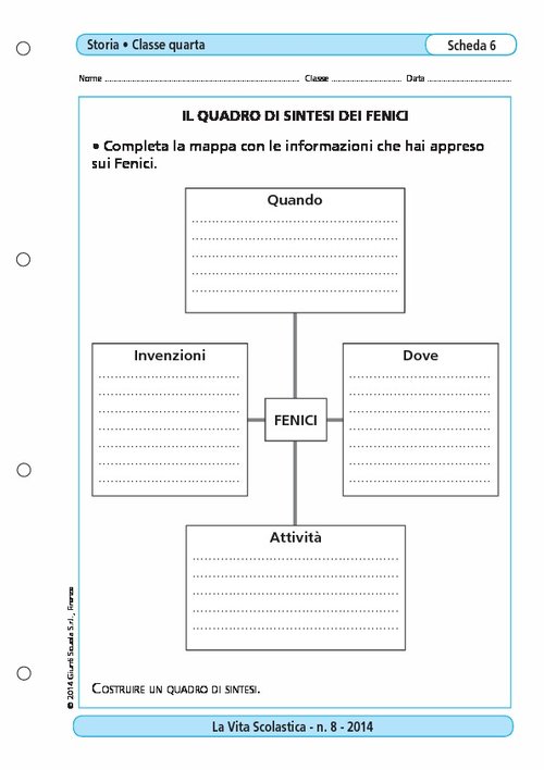 Il quadro di sintesi dei Fenici | Giunti Scuola