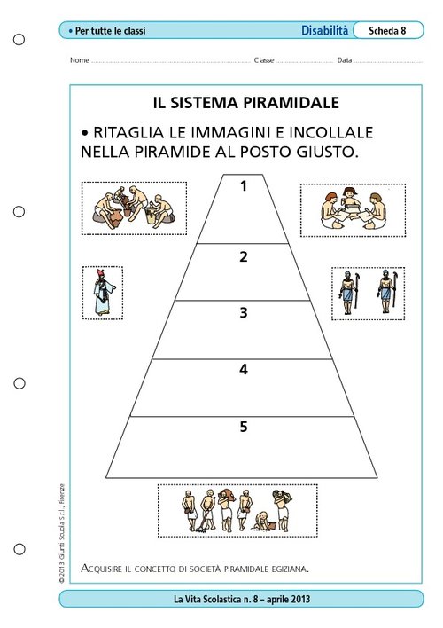 Il sistema piramidale | Giunti Scuola