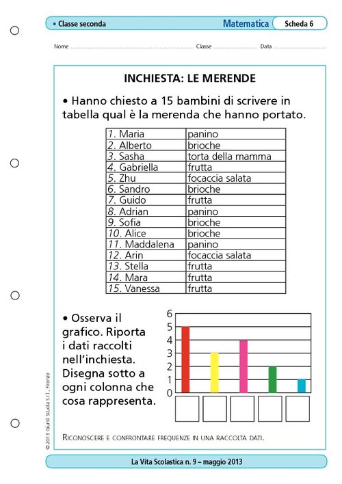 Inchiesta: le merende | Giunti Scuola Inchiesta: le merende | Giunti Scuola
