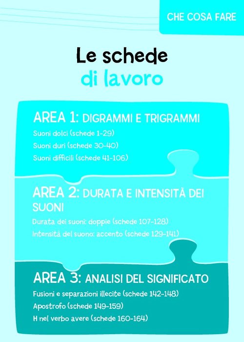 Indice schede | Giunti Scuola Indice schede | Giunti Scuola