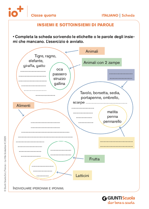 Insiemi e sottoinsiemi di parole | Giunti Scuola Insiemi e sottoinsiemi di parole | Giunti Scuola