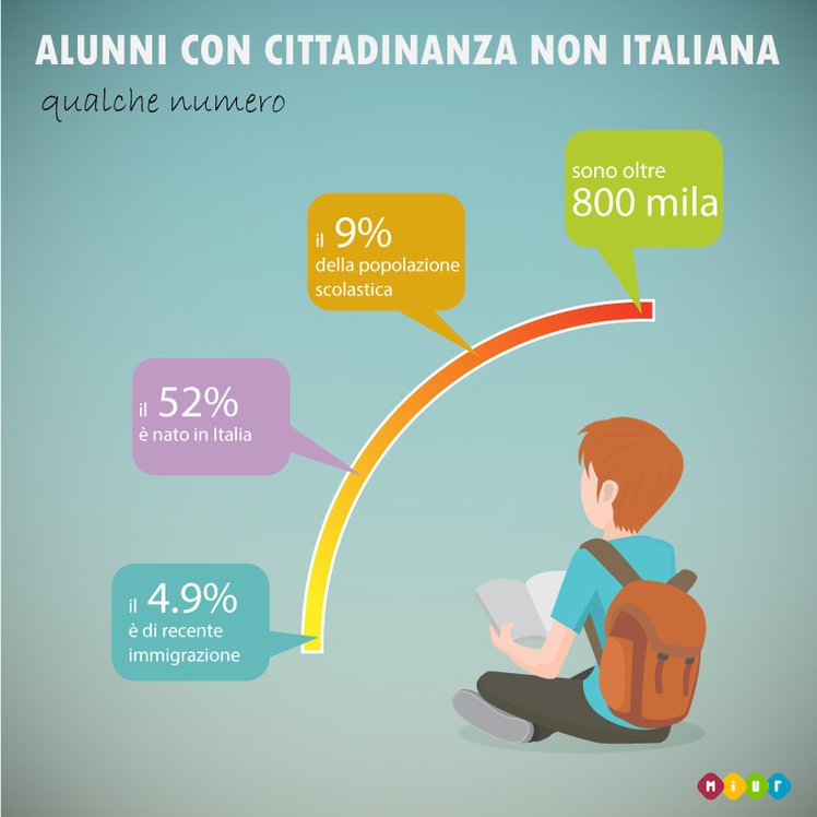 Integrazione a scuola: fondi e un vademecum dal MIUR | Giunti Scuola