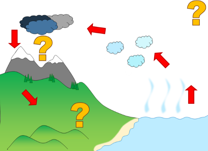 Inventare un gioco didattico | Giunti Scuola Inventare un gioco didattico | Giunti Scuola