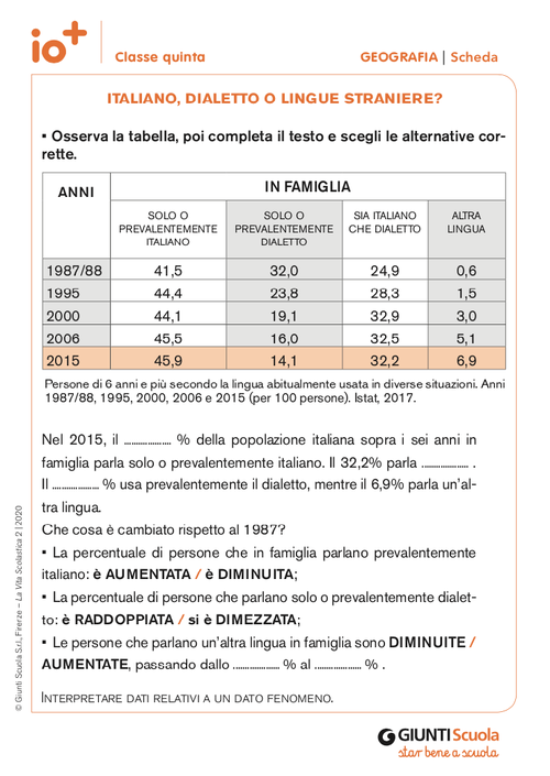 Italiano, dialetto o lingue straniere? | Giunti Scuola