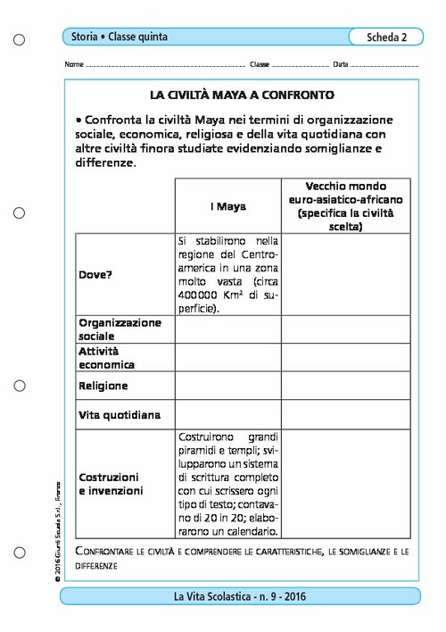La civiltà Maya a confronto | Giunti Scuola