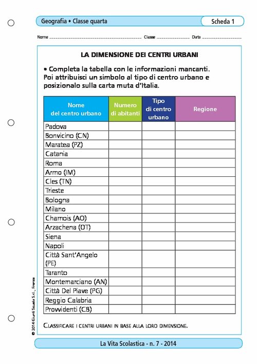 La dimensione dei centri urbani | Giunti Scuola