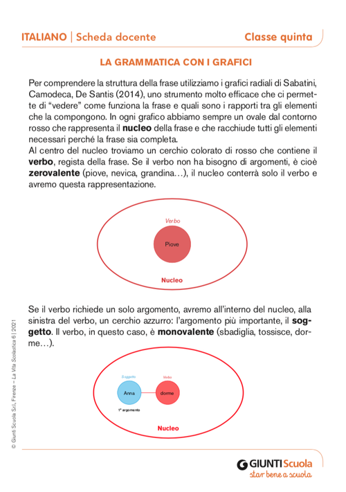 La grammatica con i grafici | Giunti Scuola La grammatica con i grafici | Giunti Scuola
