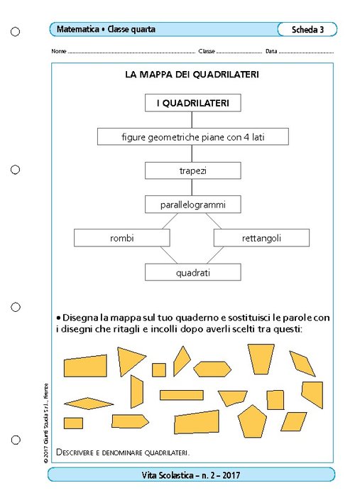 La mappa dei quadrilateri | Giunti Scuola