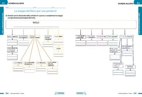 La mappa del libro: per non perderci! | Giunti Scuola La mappa del libro: per non perderci! | Giunti Scuola