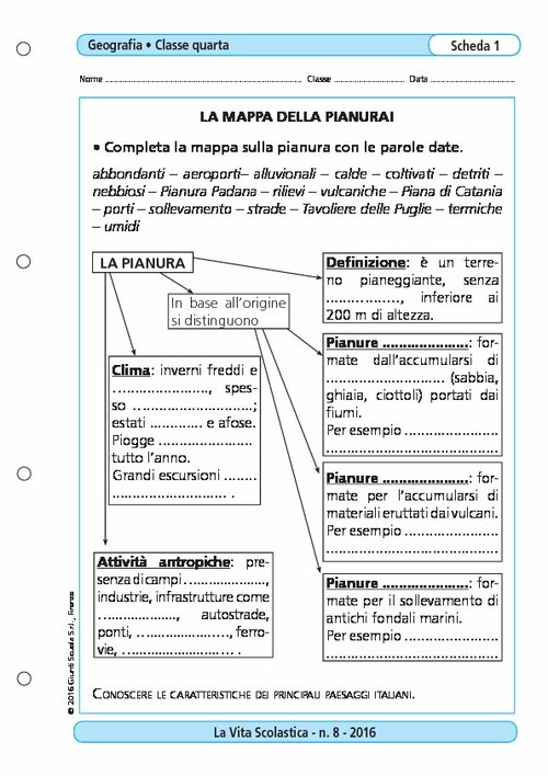 La mappa della pianura! | Giunti Scuola La mappa della pianura! | Giunti Scuola
