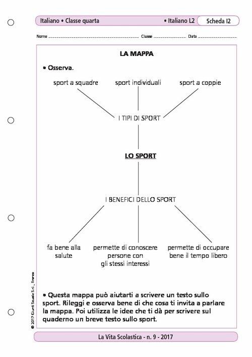 La mappa | Giunti Scuola La mappa | Giunti Scuola