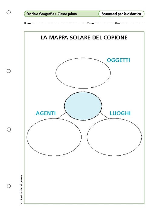 La mappa solare del copione | Giunti Scuola La mappa solare del copione | Giunti Scuola