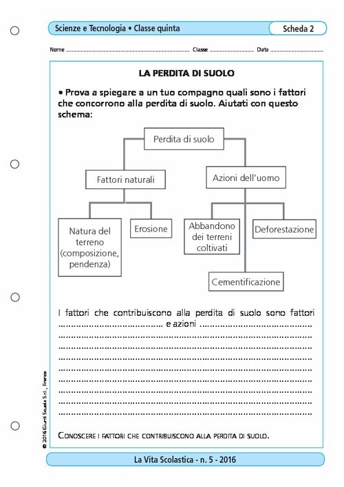 La perdita di suolo | Giunti Scuola La perdita di suolo | Giunti Scuola