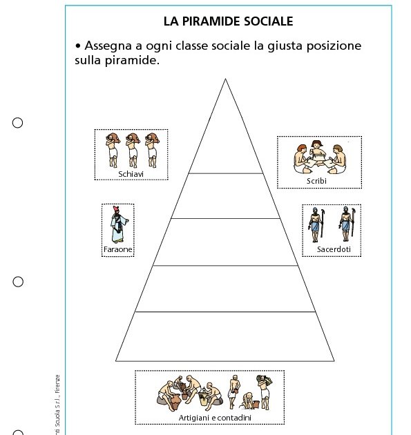 La piramide sociale Giunti Scuola