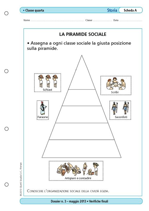 La piramide sociale | Giunti Scuola La piramide sociale | Giunti Scuola