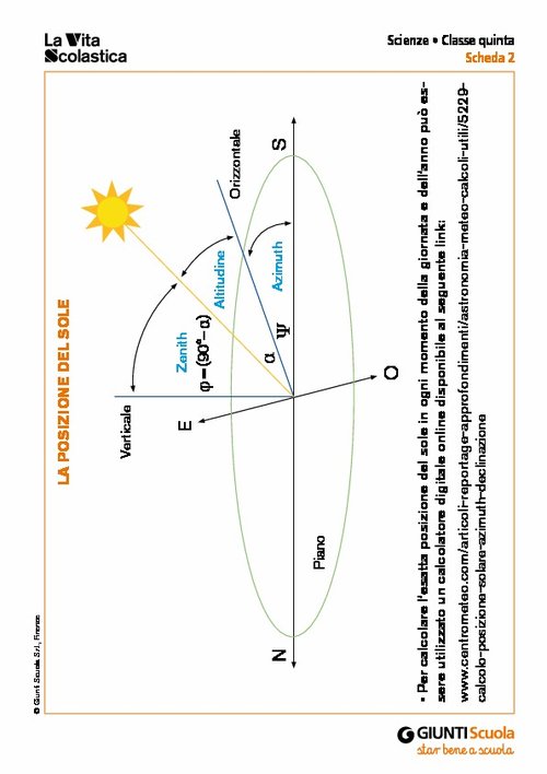 La posizione del sole | Giunti Scuola La posizione del sole | Giunti Scuola