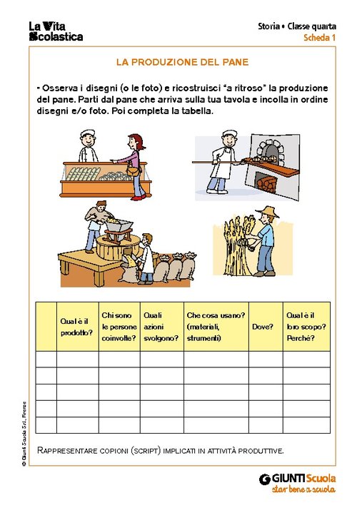 La produzione del pane | Giunti Scuola La produzione del pane | Giunti Scuola