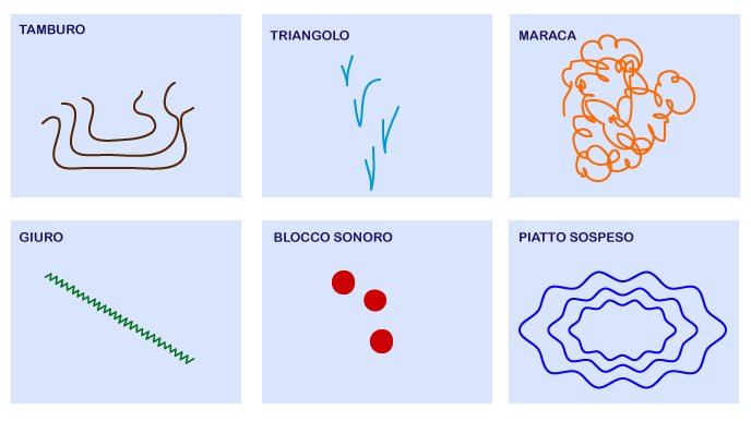 La pulsazione nelle articolazioni | Giunti Scuola La pulsazione nelle articolazioni | Giunti Scuola