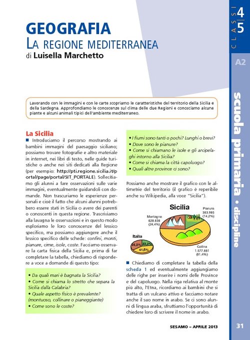 La regione mediterranea | Giunti Scuola