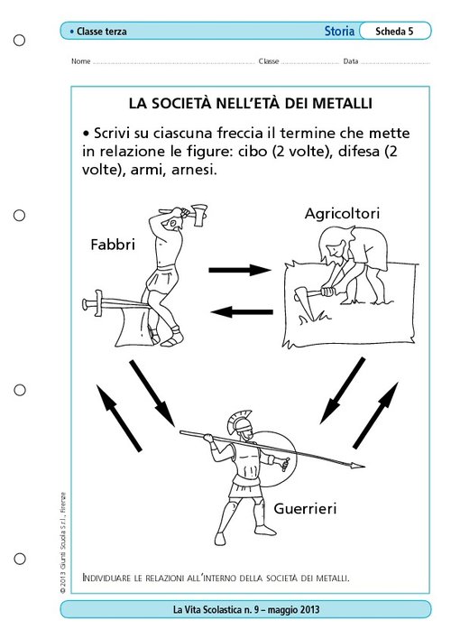 La società nell'età dei metalli | Giunti Scuola La società nell'età dei metalli | Giunti Scuola