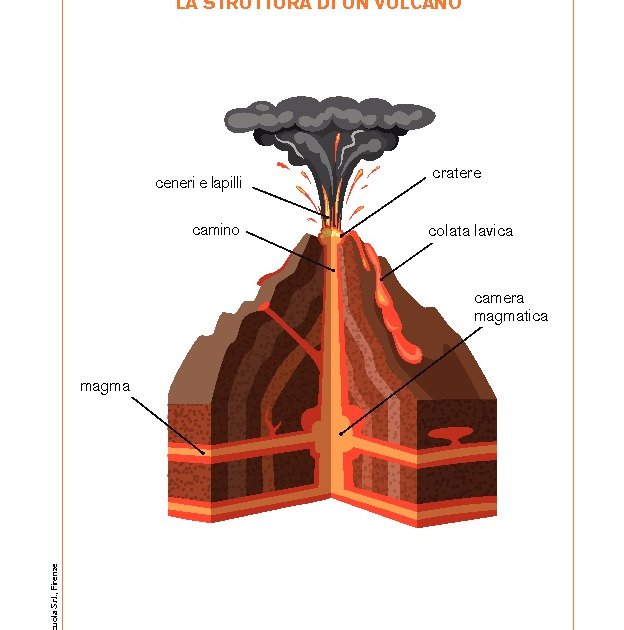 La struttura di un vulcano Giunti Scuola