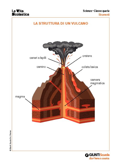 La struttura di un vulcano | Giunti Scuola