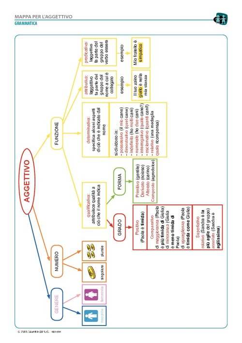 L’aggettivo (pdf) | Giunti Scuola L’aggettivo (pdf) | Giunti Scuola