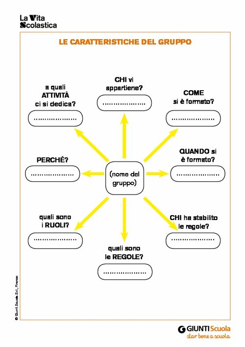 Le caratteristiche del gruppo | Giunti Scuola Le caratteristiche del gruppo | Giunti Scuola