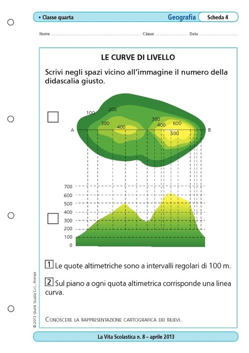 Le curve di livello | Giunti Scuola
