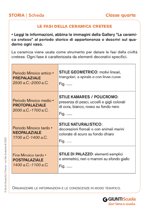 Le fasi della ceramica cretese | Giunti Scuola Le fasi della ceramica cretese | Giunti Scuola