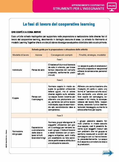 Le fasi di lavoro del cooperative learning | Giunti Scuola Le fasi di lavoro del cooperative learning | Giunti Scuola