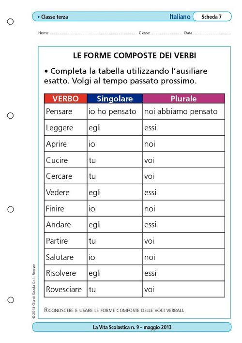 Le forme composte dei verbi | Giunti Scuola Le forme composte dei verbi | Giunti Scuola