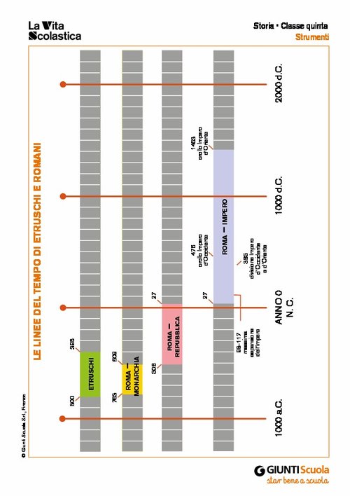 Le linee del tempo di Etruschi e Romani | Giunti Scuola Le linee del tempo di Etruschi e Romani | Giunti Scuola