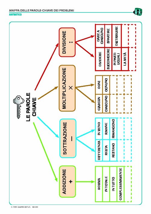 Le parole chiave dei problemi (pdf) | Giunti Scuola Le parole chiave dei problemi (pdf) | Giunti Scuola