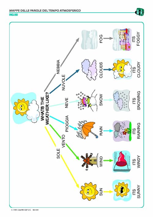 Le parole del tempo atmosferico (pdf) | Giunti Scuola Le parole del tempo atmosferico (pdf) | Giunti Scuola