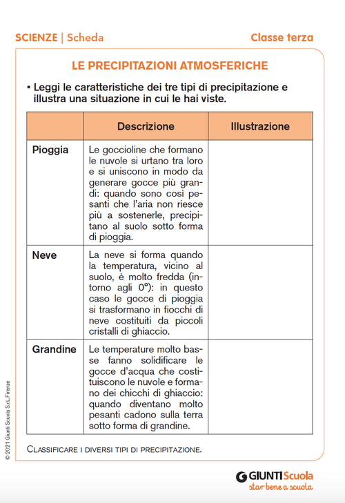 Le precipitazioni atmosferiche | Giunti Scuola Le precipitazioni atmosferiche | Giunti Scuola
