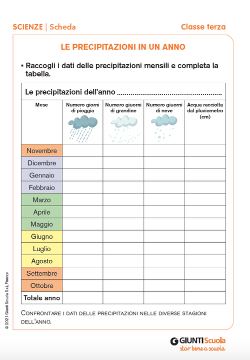Le precipitazioni in un anno | Giunti Scuola Le precipitazioni in un anno | Giunti Scuola