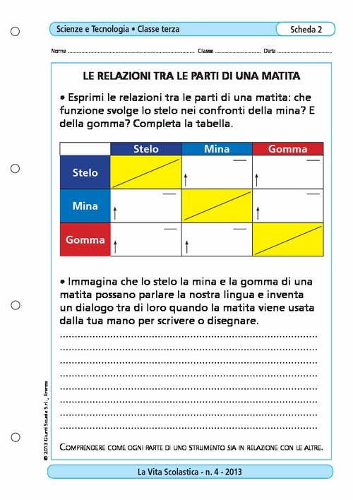 Le relazioni tra le parti di una matita | Giunti Scuola Le relazioni tra le parti di una matita | Giunti Scuola
