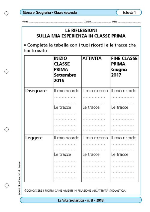 Le riflessioni sulla mia esperienza in classe prima | Giunti Scuola Le riflessioni sulla mia esperienza in classe prima | Giunti Scuola