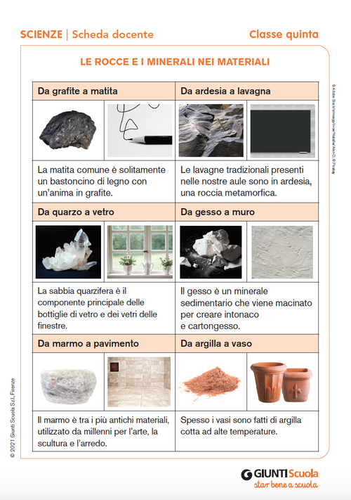 Le rocce e i minerali nei materiali | Giunti Scuola
