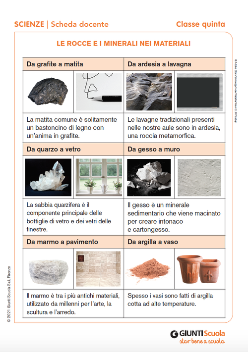 Le rocce e i minerali nei materiali | Giunti Scuola Le rocce e i minerali nei materiali | Giunti Scuola