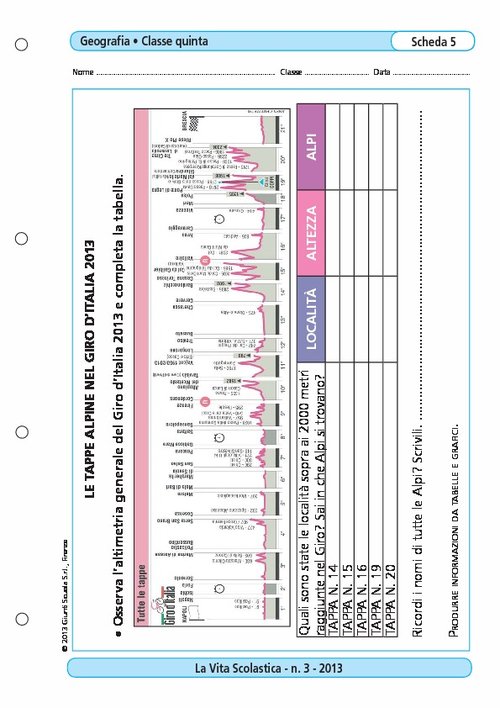 Le tappe nel Giro d'Italia 2013 | Giunti Scuola