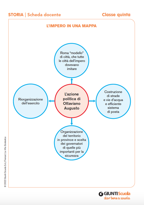L’Impero in una mappa | Giunti Scuola L’Impero in una mappa | Giunti Scuola