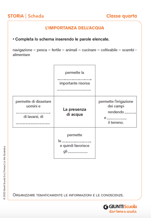 L'importanza dell'acqua | Giunti Scuola L'importanza dell'acqua | Giunti Scuola