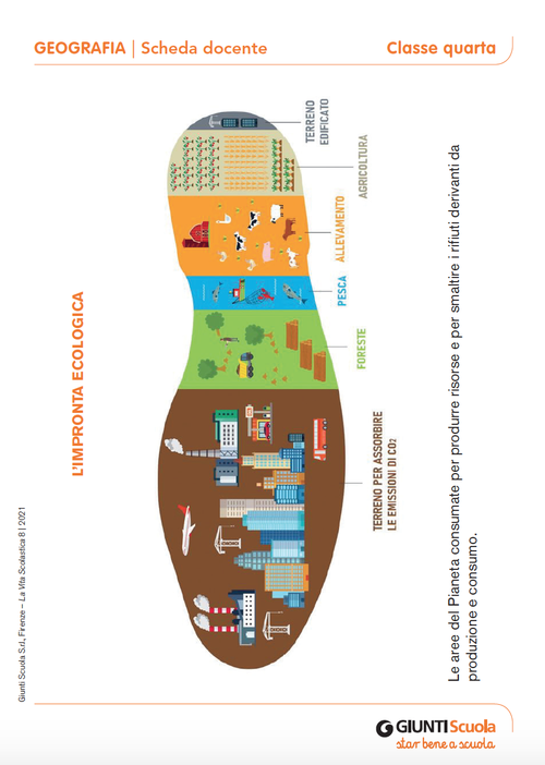 L'impronta ecologica | Giunti Scuola L'impronta ecologica | Giunti Scuola