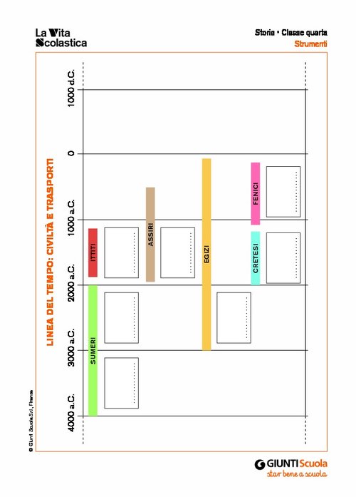 Linea del tempo: civiltà e trasporti | Giunti Scuola