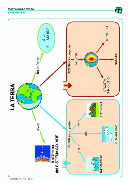 Mappa sulla Terra (pdf) | Giunti Scuola Mappa sulla Terra (pdf) | Giunti Scuola